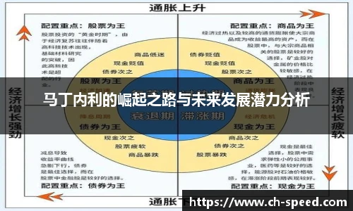 马丁内利的崛起之路与未来发展潜力分析